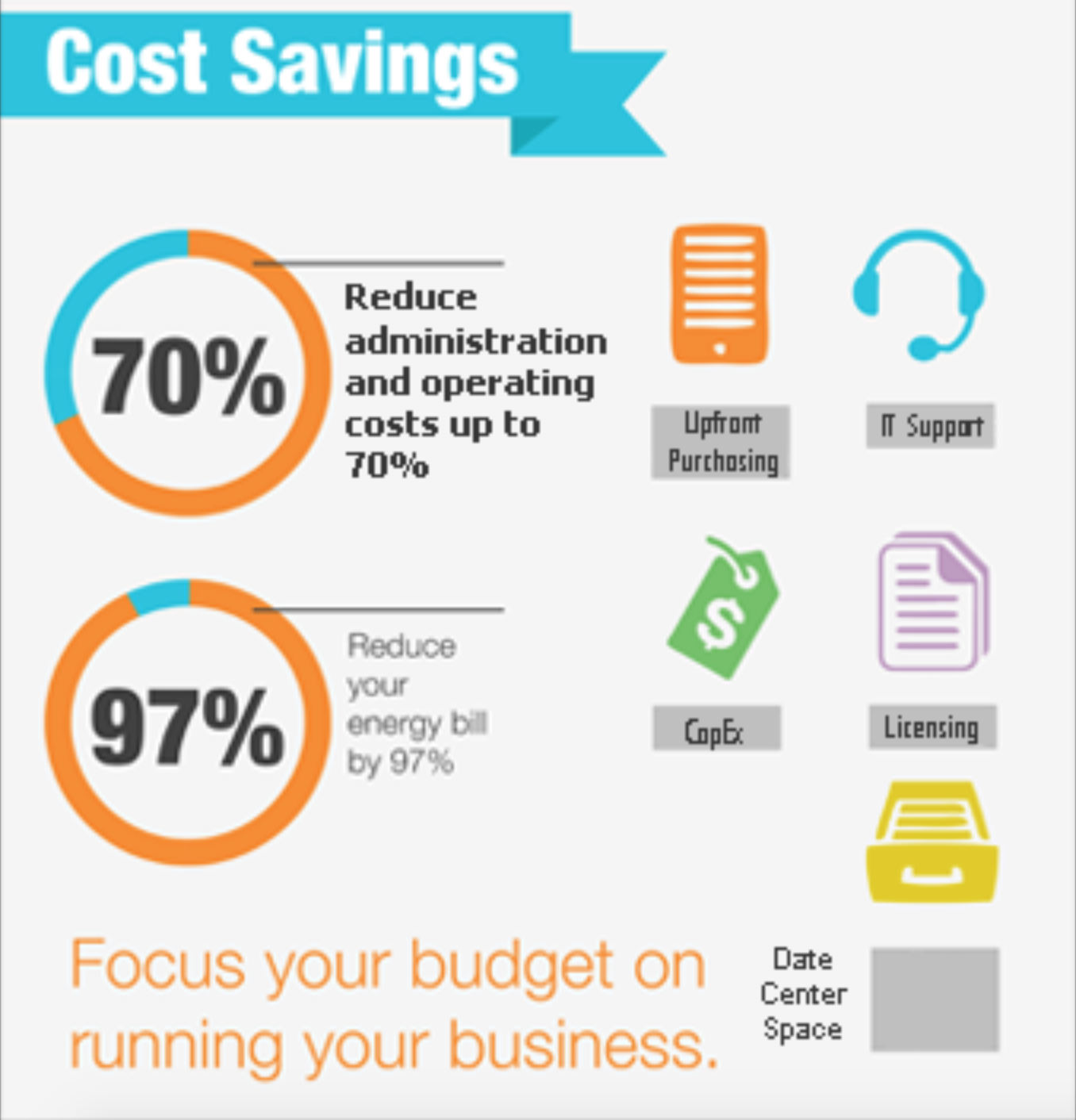 VDI Cost Savings