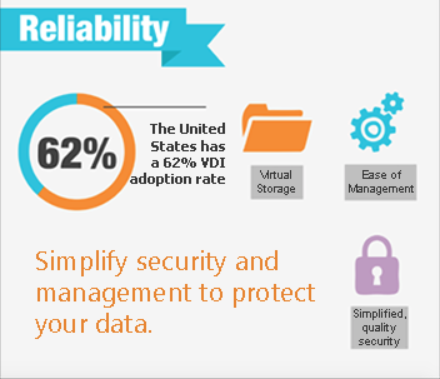 VDI Reliability